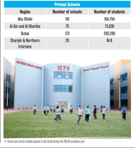 private schools in UAE